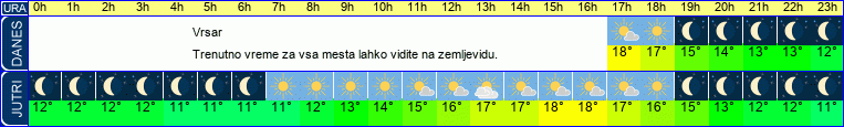 vreme
