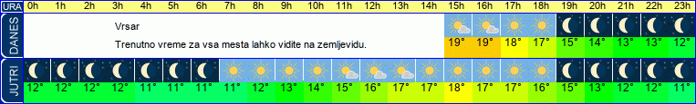 vreme