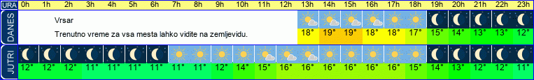 vreme