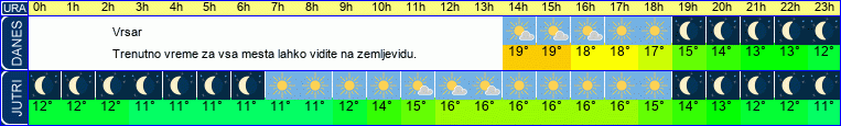 vreme