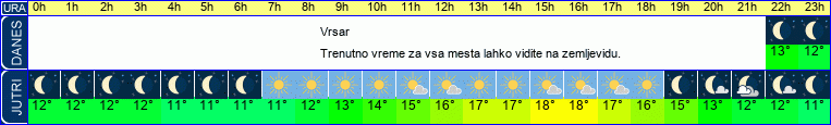 vreme