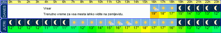 vreme