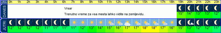 vreme