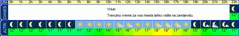 vreme