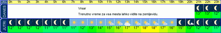 vreme