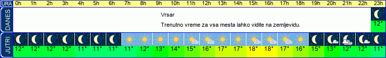 vreme