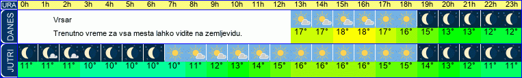 vreme
