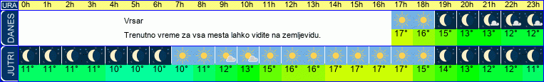 vreme