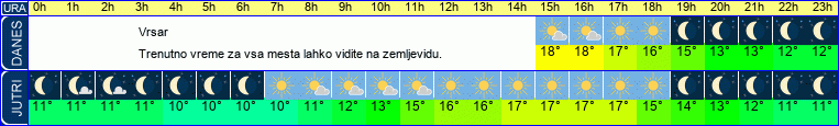 vreme