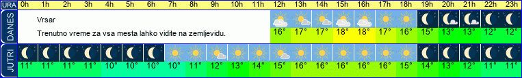 vreme