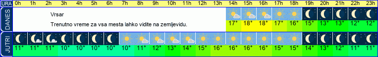 vreme