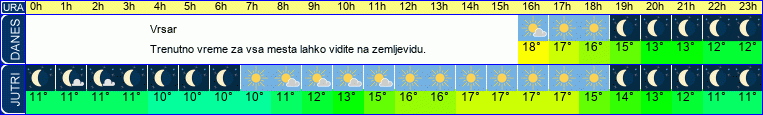 vreme