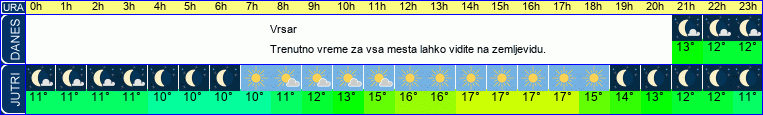 vreme