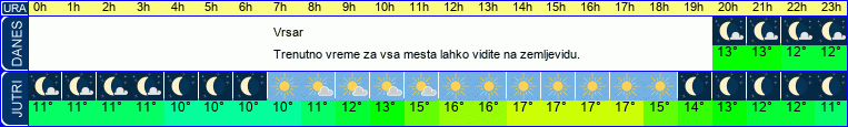 vreme