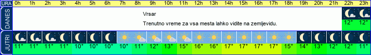 vreme