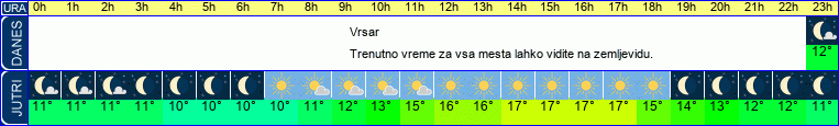 vreme