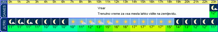 vreme