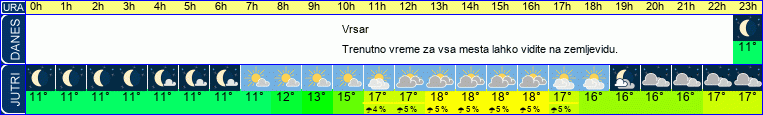 vreme