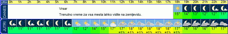 vreme
