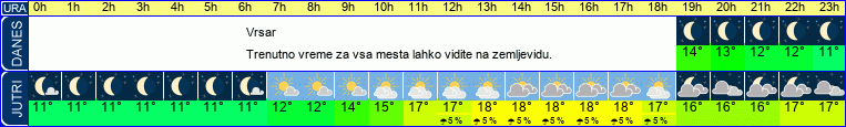 vreme