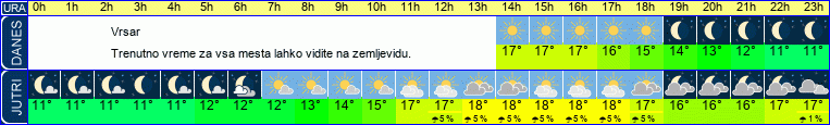 vreme