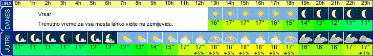 vreme