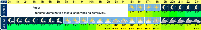 vreme