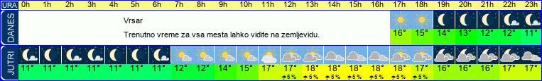 vreme