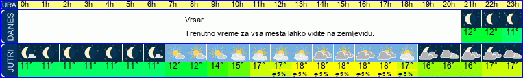 vreme