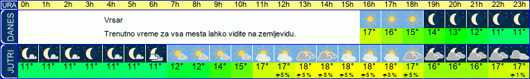 vreme
