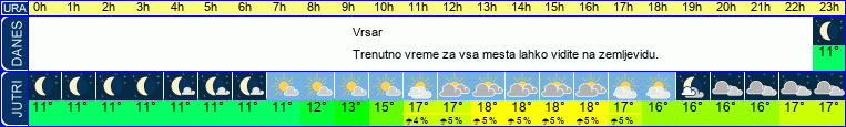 vreme