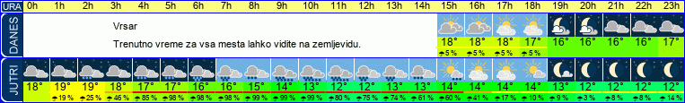 vreme