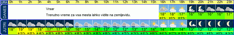 vreme