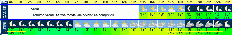 vreme