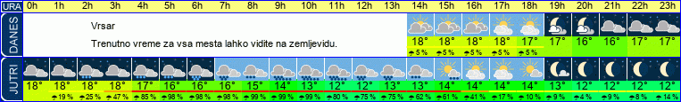 vreme