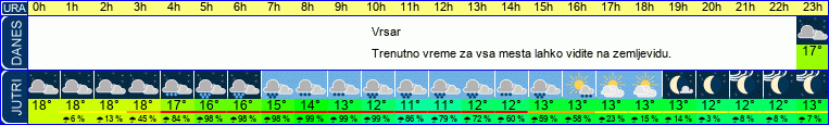 vreme