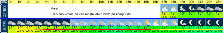 vreme