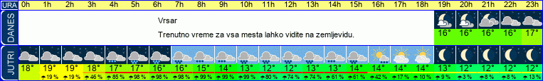 vreme