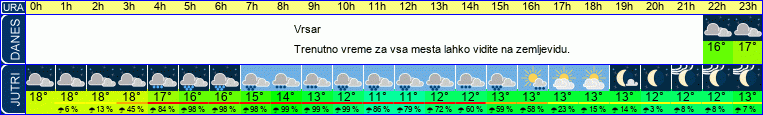 vreme