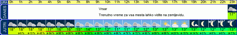 vreme
