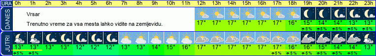 vreme