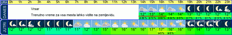 vreme