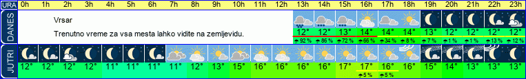 vreme