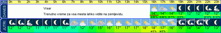 vreme