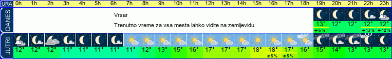 vreme