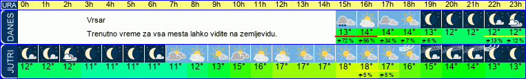 vreme