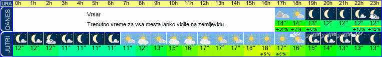 vreme