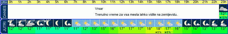 vreme