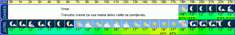 vreme