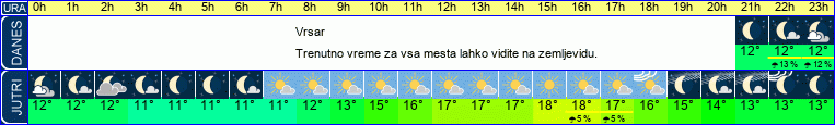 vreme
